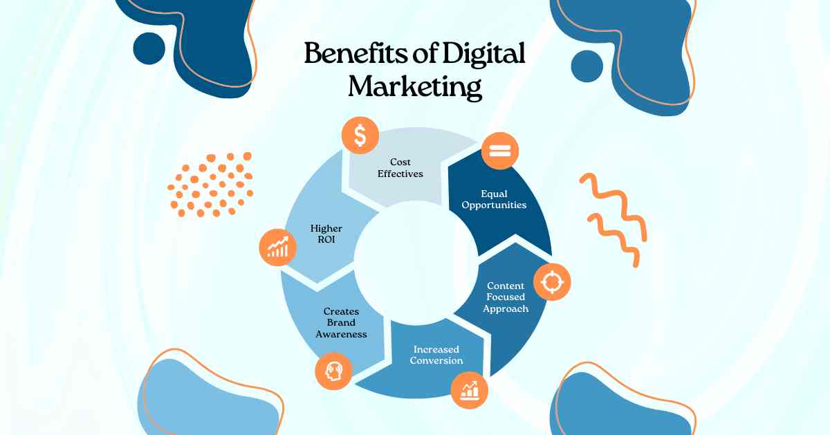 Top Benefits of Digital Marketing for Business Growth