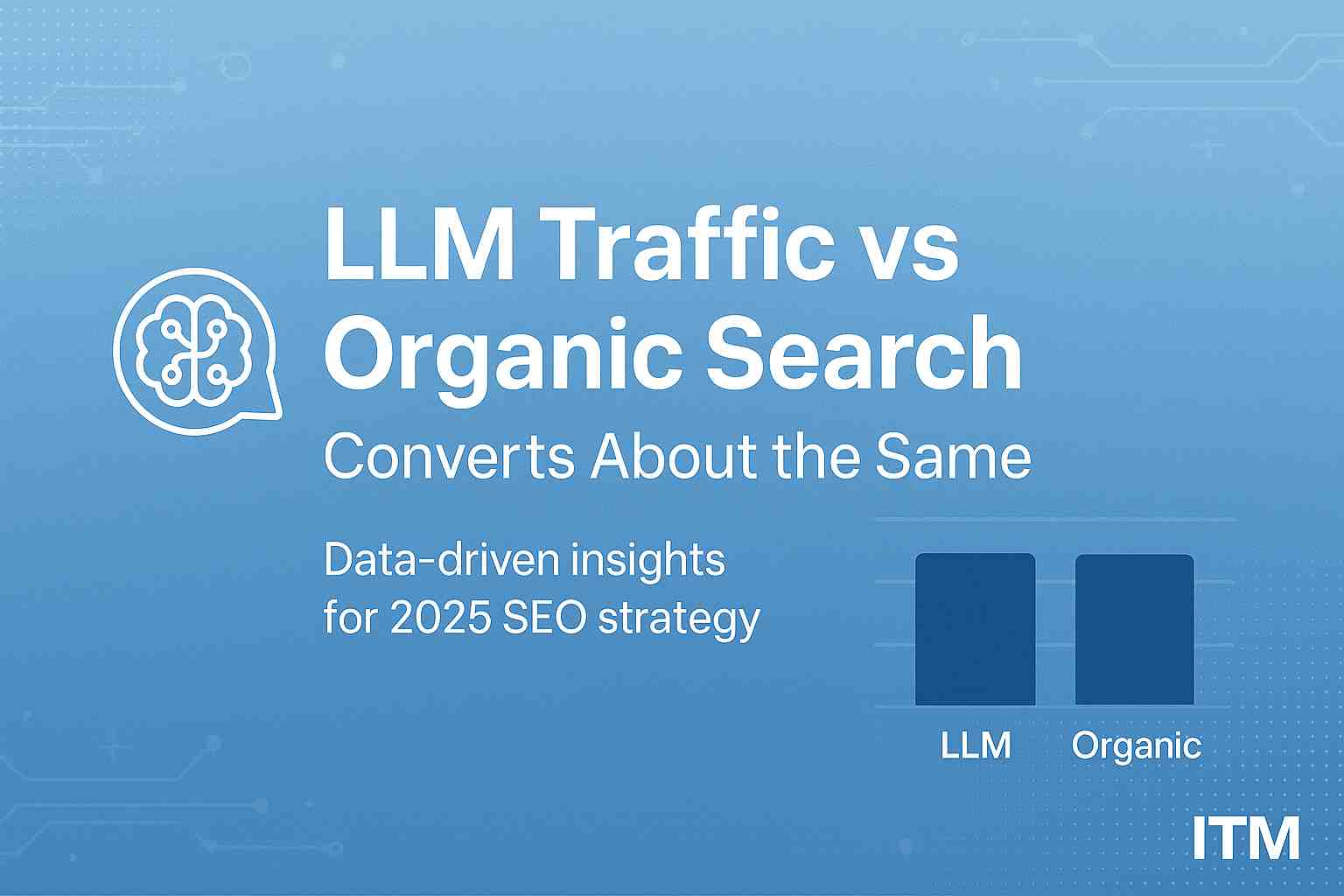 Chart showing LLM traffic conversion rates compared with organic search performance in 2025