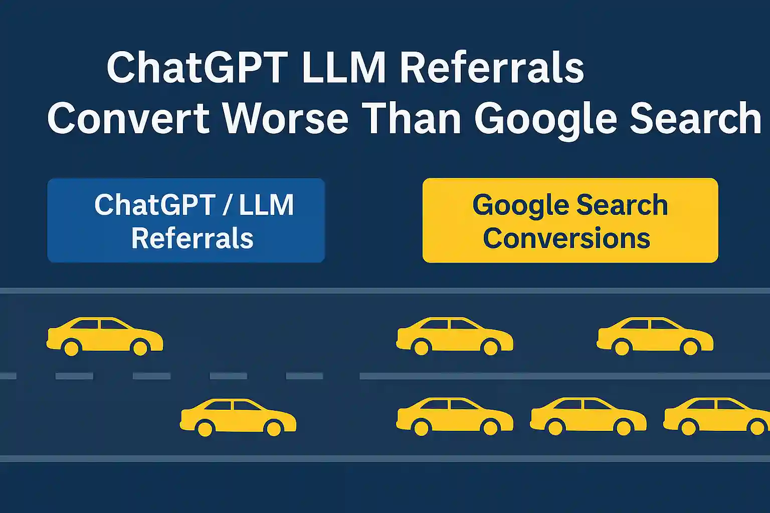 A new study reveals that ChatGPT and LLM referrals don’t convert as well as Google Search traffic. Discover why SEO still delivers higher intent, better leads, and lasting results for marketers.