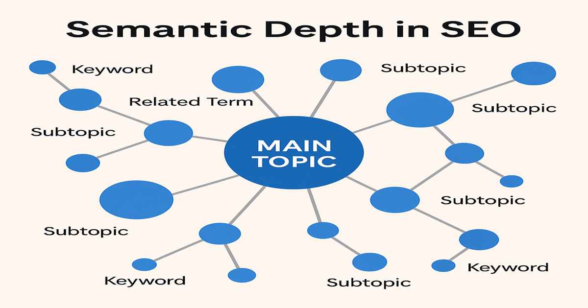 Discover how semantic depth helps your content rank higher by focusing on context, user intent, and topic coverage. Learn how to move beyond keywords and strengthen your overall SEO performance.