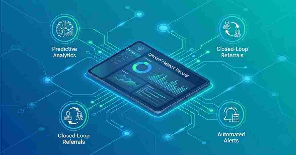 Digital dashboard showing predictive analytics, closed-loop referrals, and automated alerts powered by EMR integration.