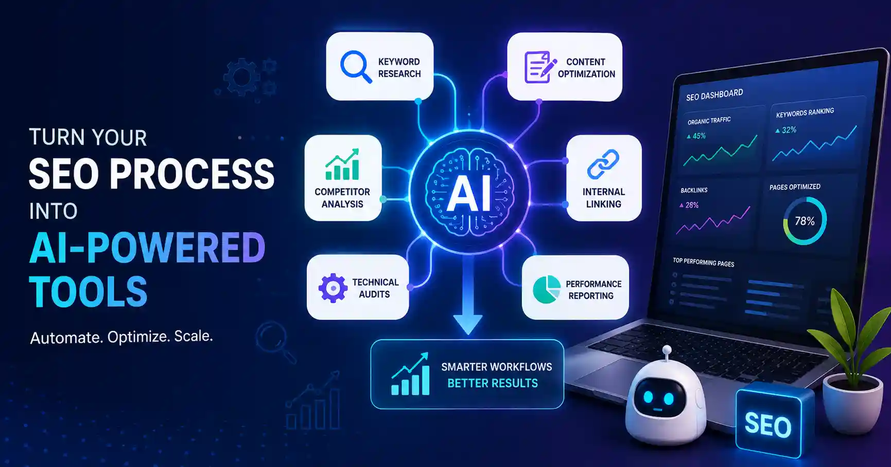 Turn your SEO process into AI powered tools using automation and workflow optimization
