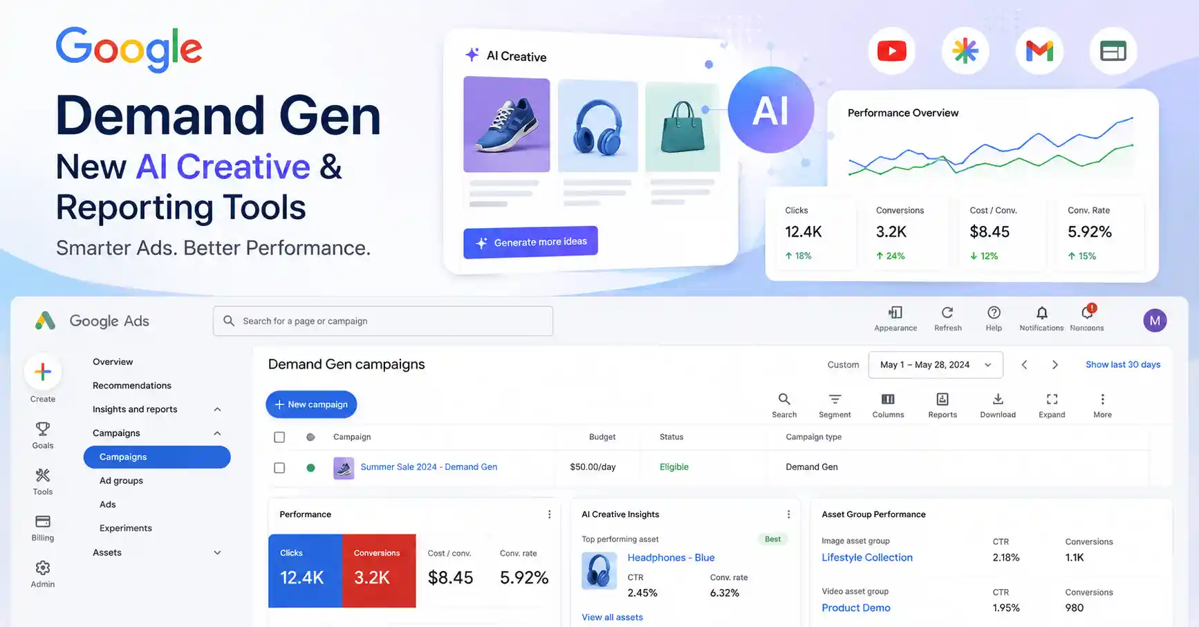Google Demand Gen AI creative and reporting dashboard showing campaign performance insights and automated advertising tool