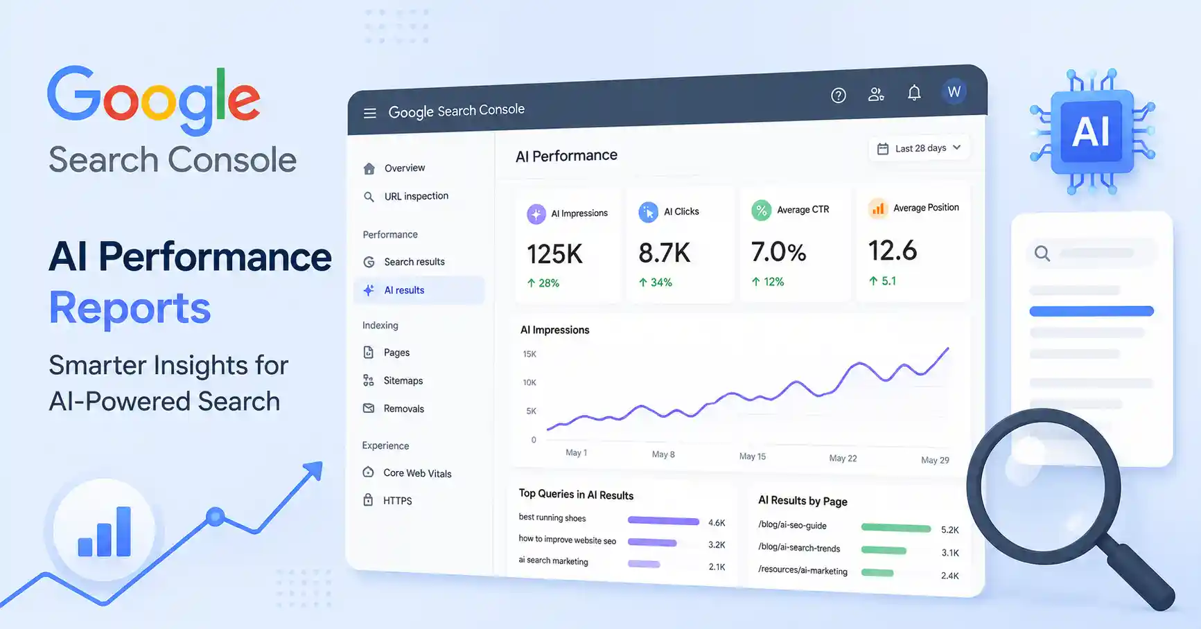 Google Search Console AI performance dashboard showing AI impressions clicks search visibility and organic search analytics
