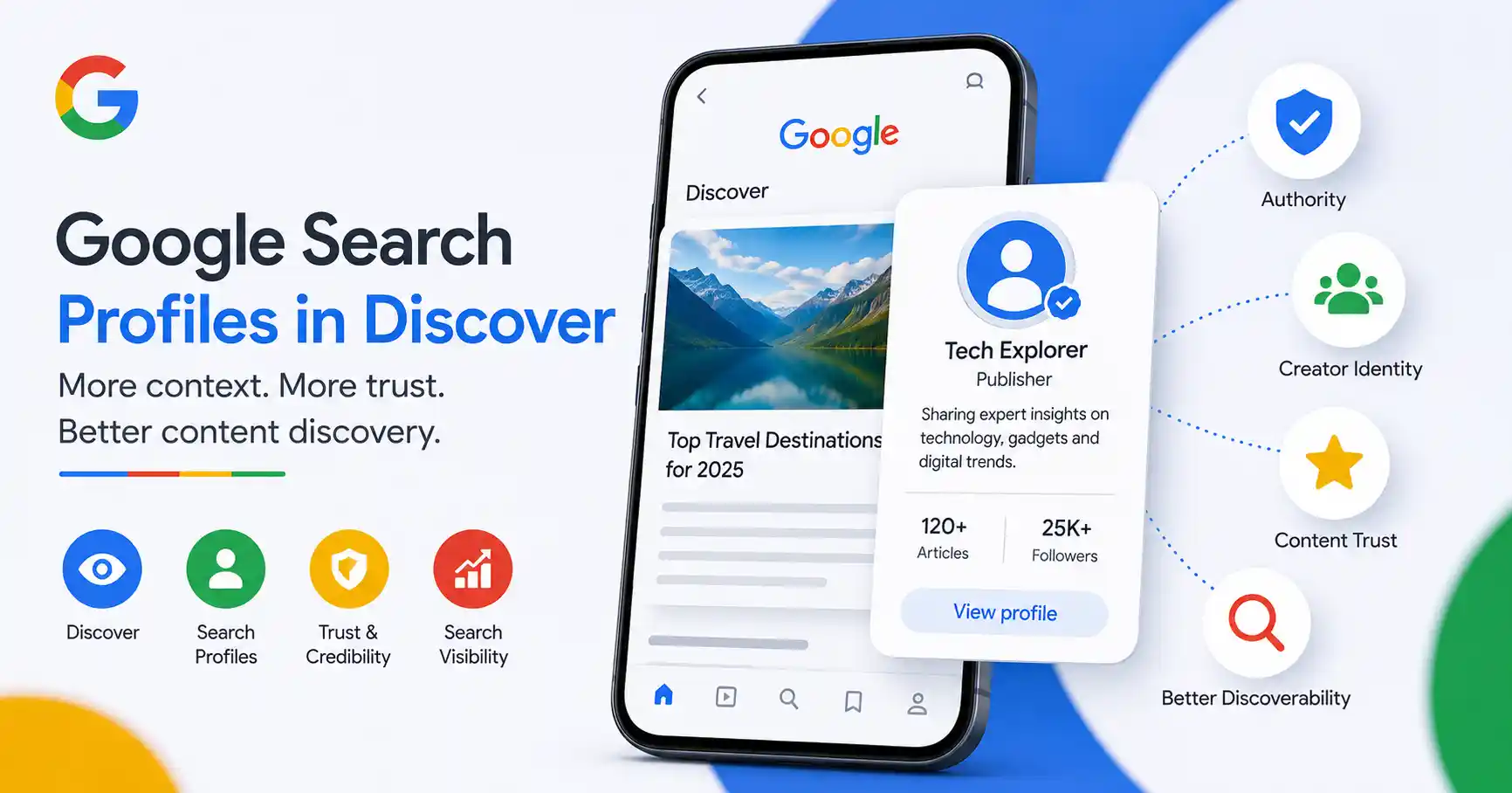 Google Discover interface showing Search Profiles, publisher information, content discovery signals, and SEO visibility features.