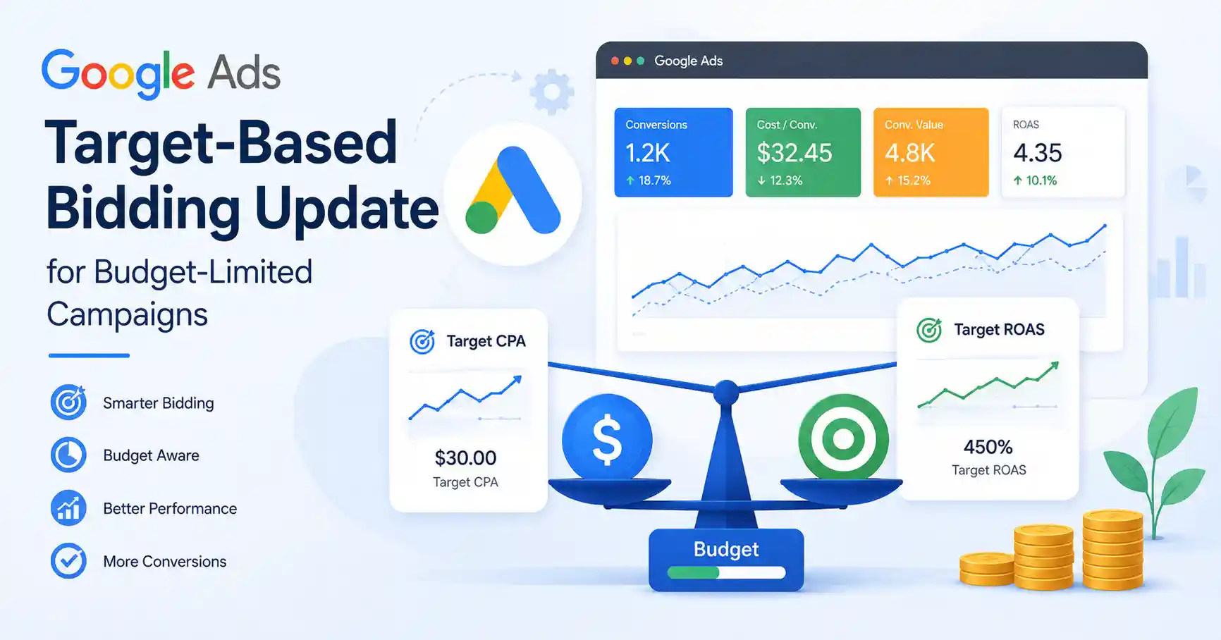 Google Ads Updates Target Based Bidding for Budget Limited Campaigns What Advertisers Need to Know