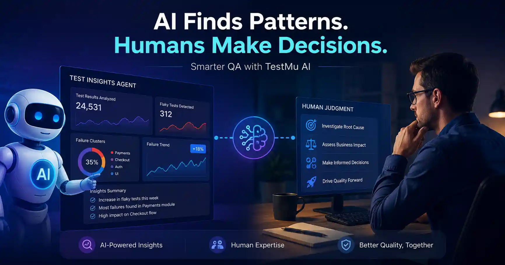 TestMu AI Insights Agent helping QA teams analyze test results and improve software quality