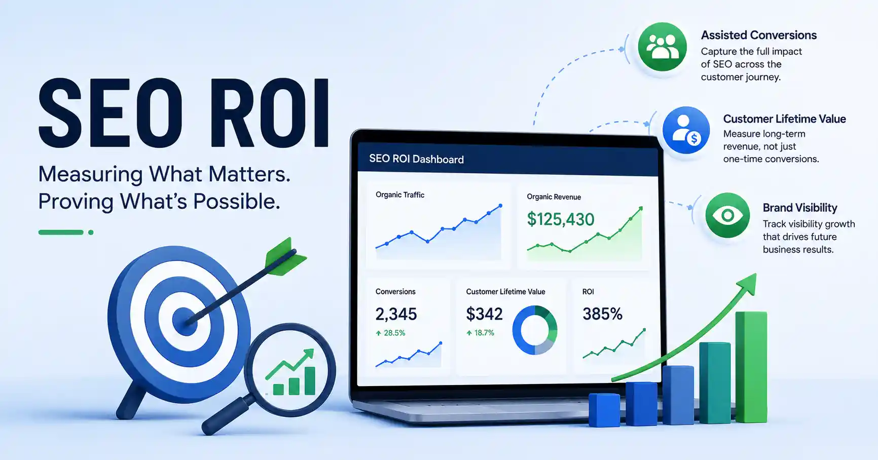 SEO ROI model showing organic traffic revenue attribution and conversion measurement
