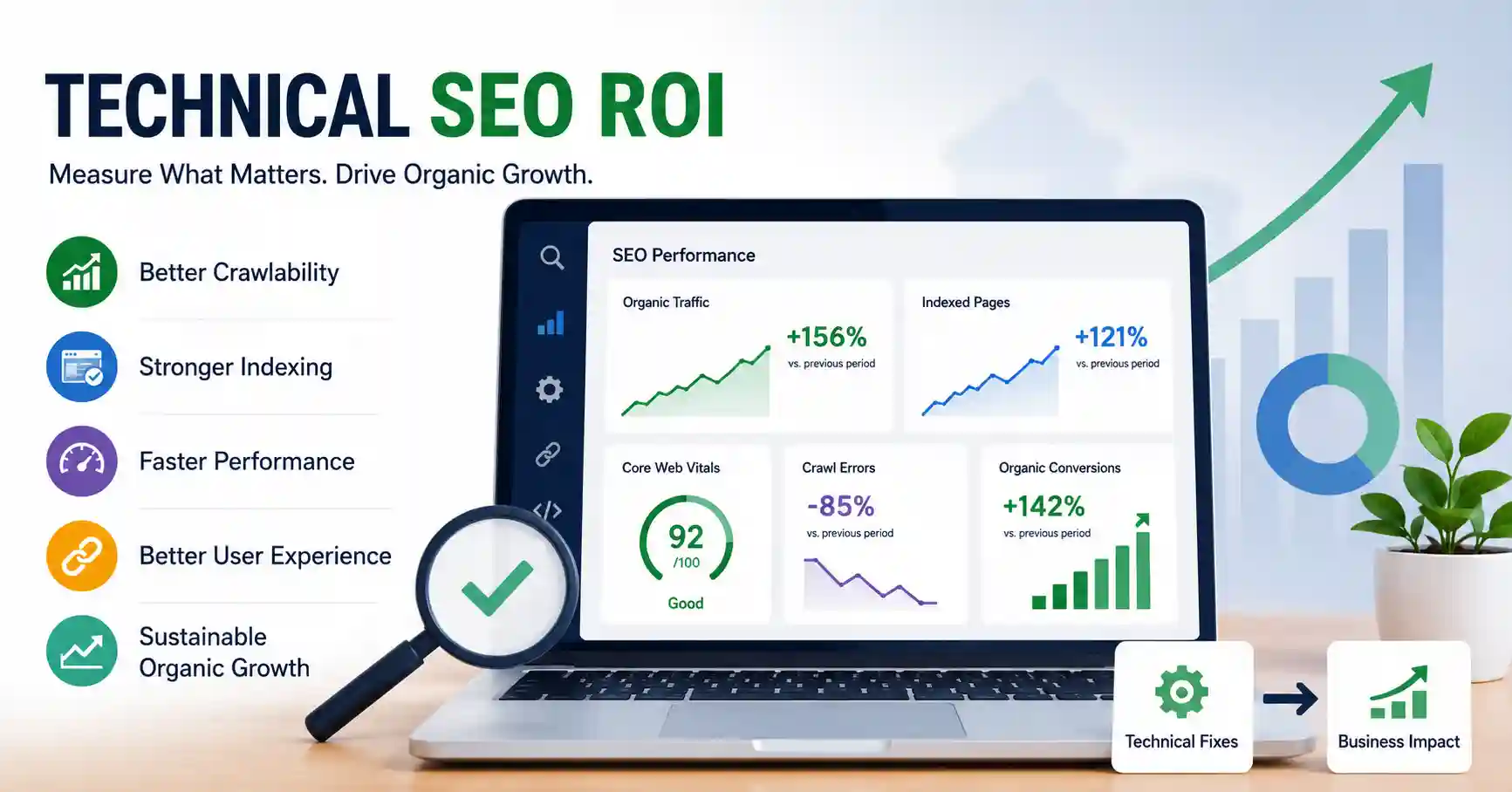 Technical SEO ROI dashboard showing crawl efficiency Core Web Vitals organic traffic and SEO performance metrics