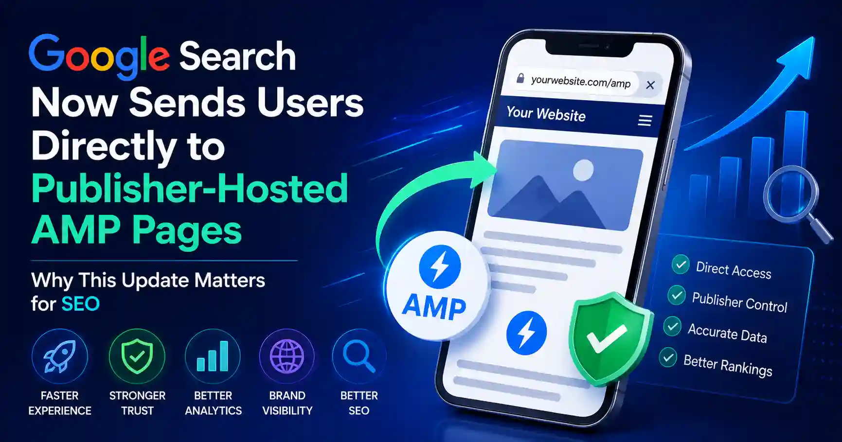 Google Search directing users to publisher-hosted AMP pages with improved mobile SEO and website performance
