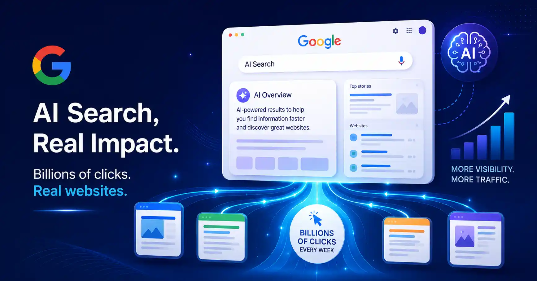Google Says AI Search Features Send Billions of Clicks to Websites Every Week: What It Means for SEO