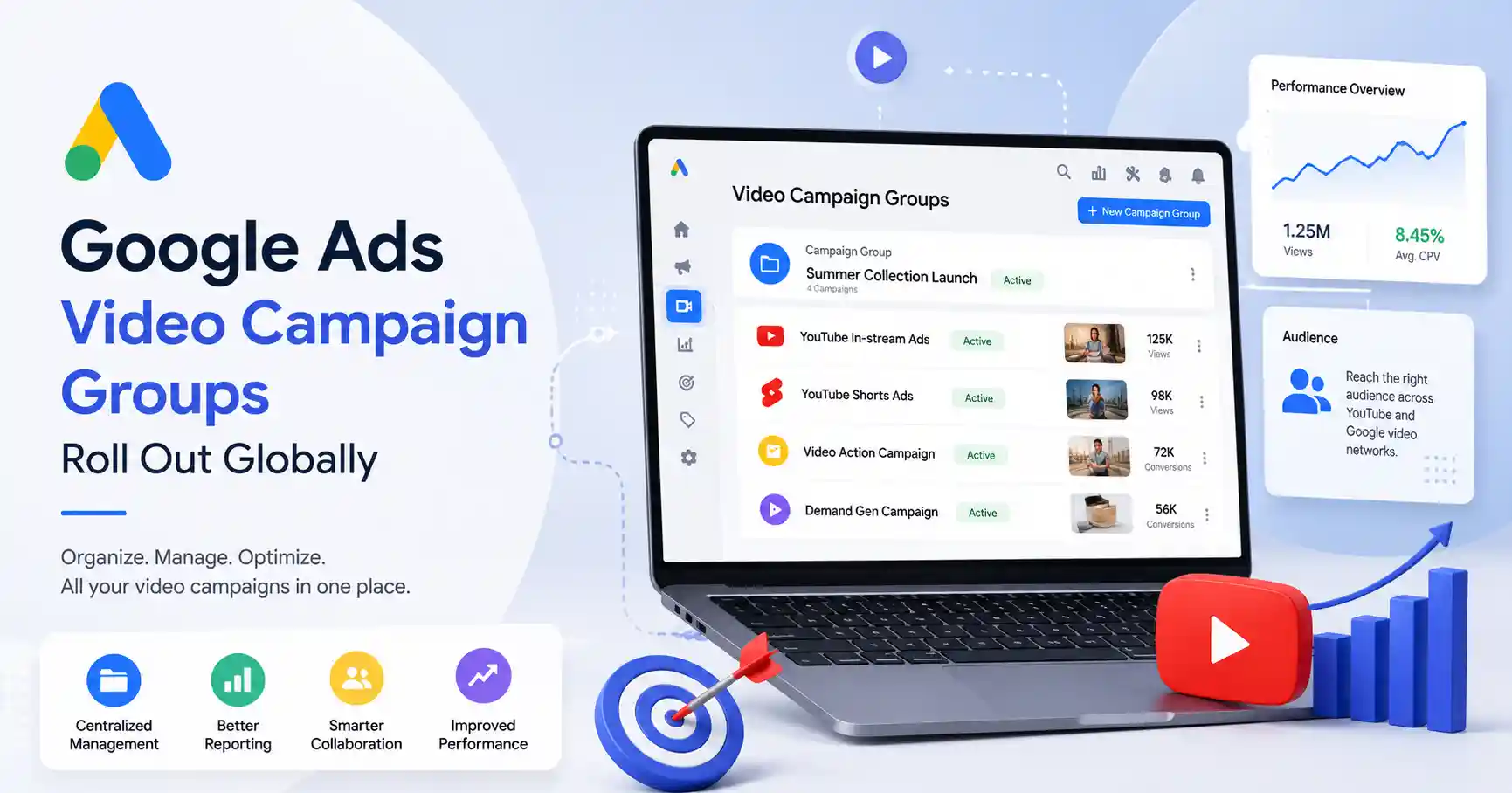Illustration showing Google Ads Video Campaign Groups organizing YouTube advertising campaigns, video marketing assets, analytics dashboards, and campaign performance.