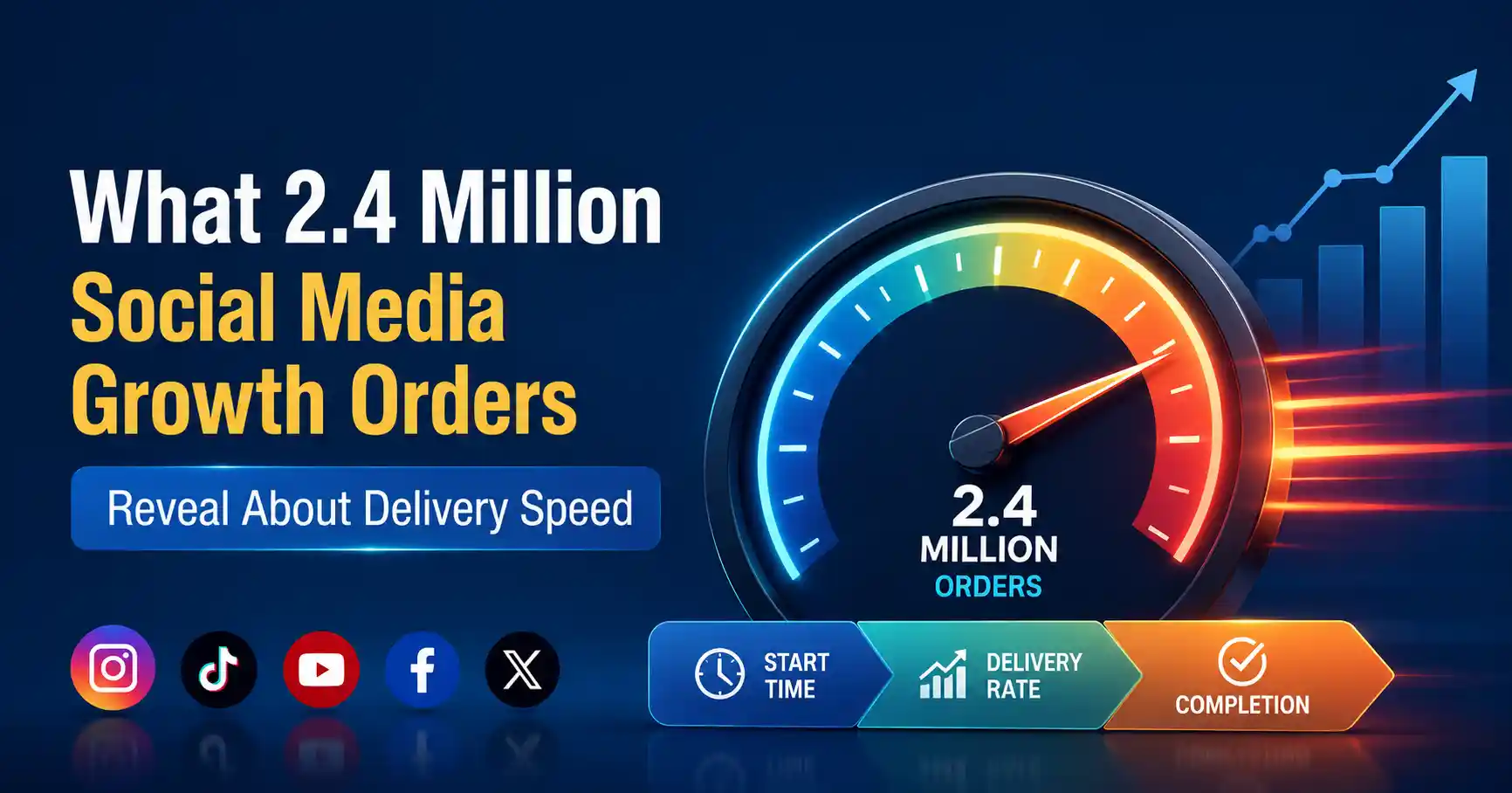 Dashboard illustrating social media delivery speed, order fulfillment timelines, and growth campaign analytics