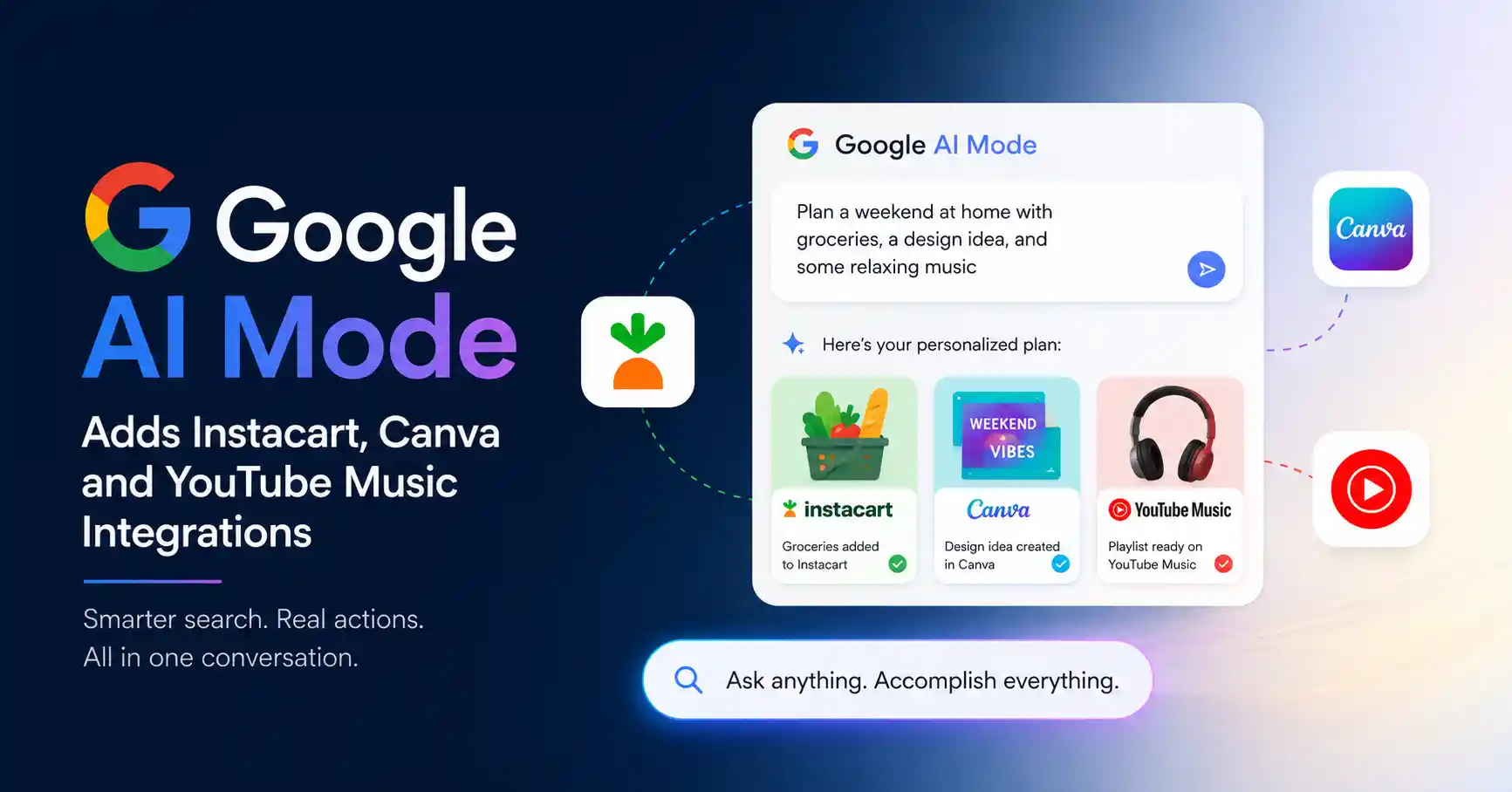 Google AI Mode integrating Instacart Canva and YouTube Music for AI-powered search experience