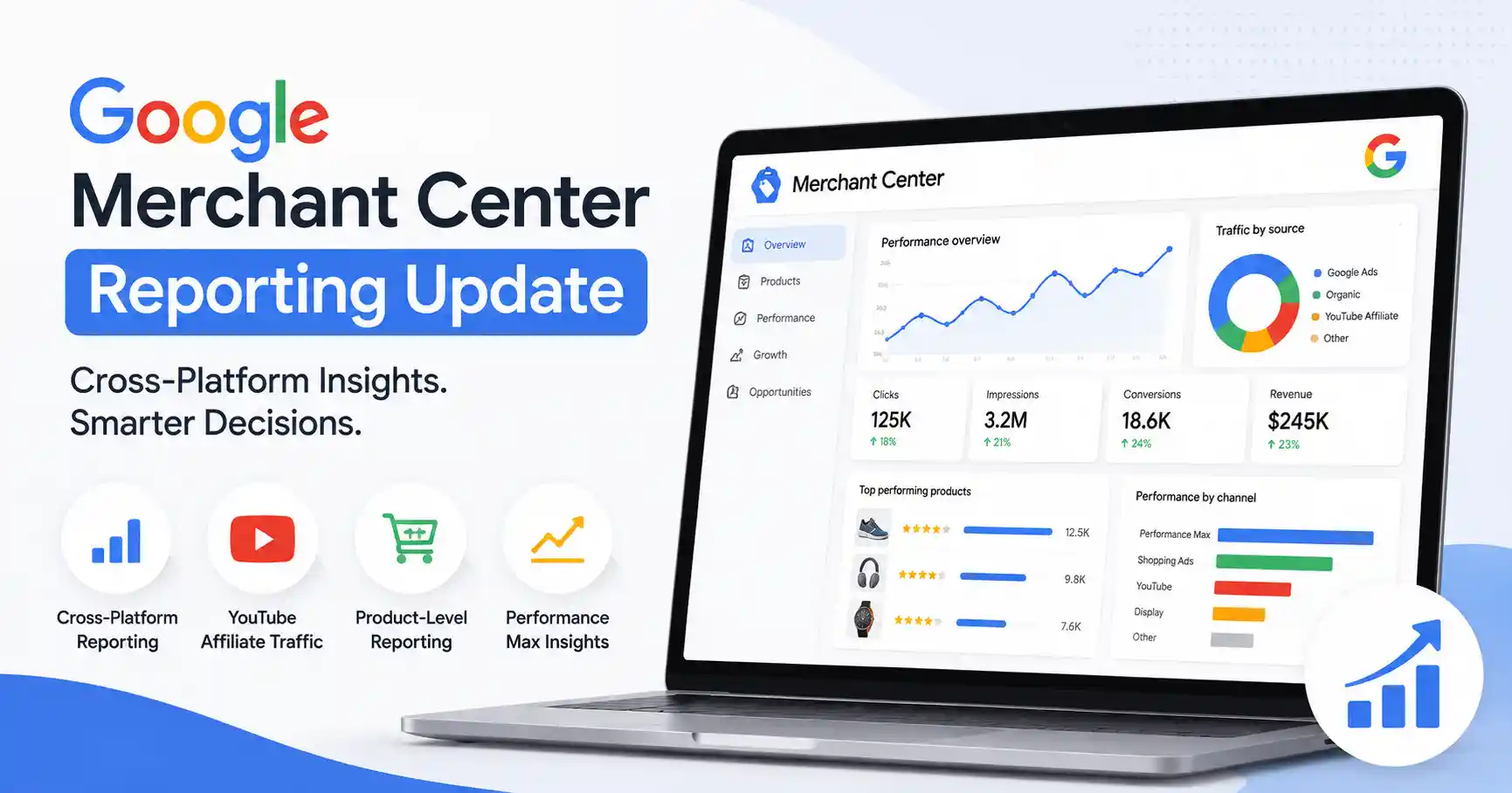 Google Merchant Center reporting cross-platform update