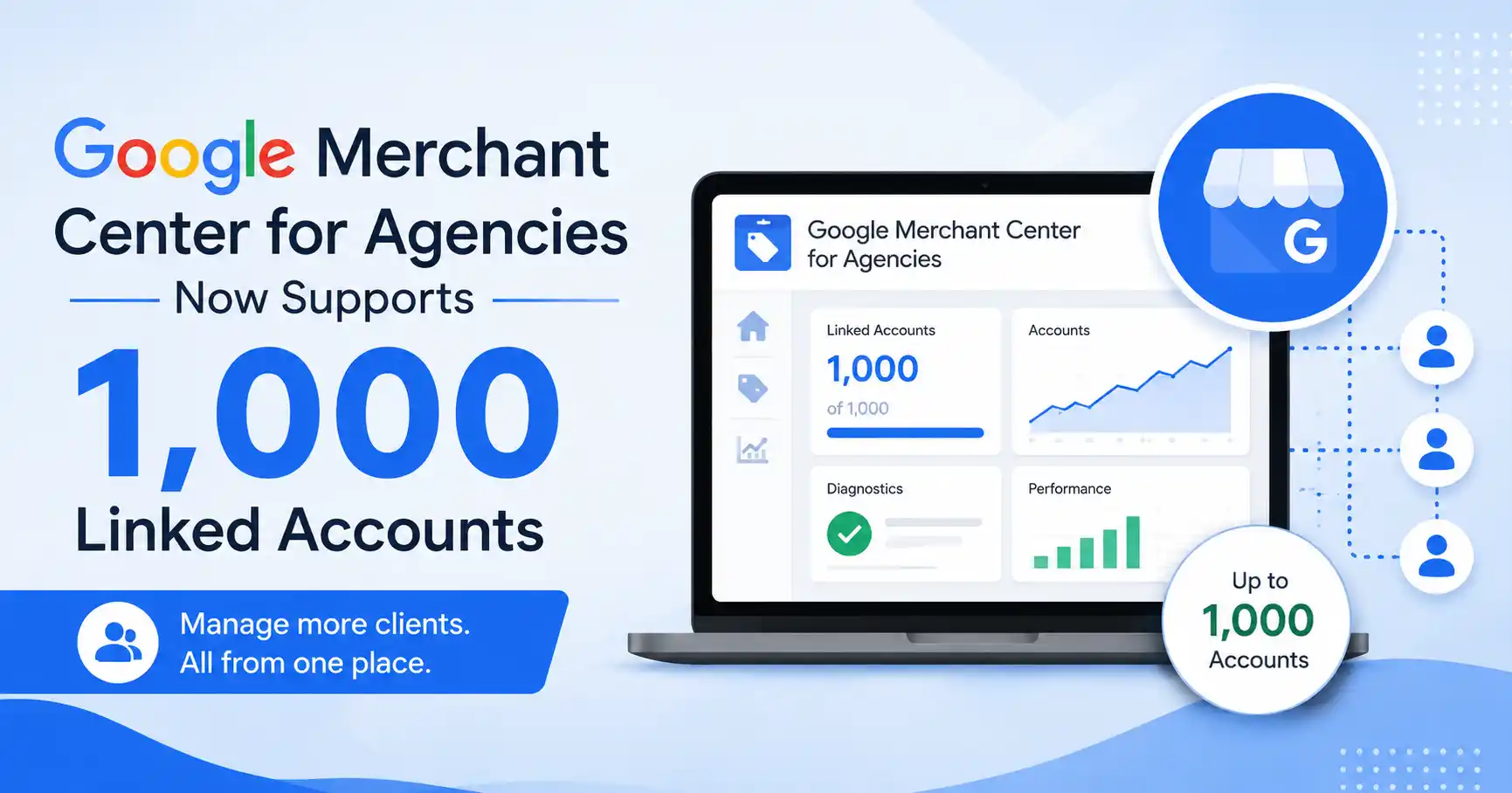 Google Merchant Center for Agencies supports 1,000 linked accounts