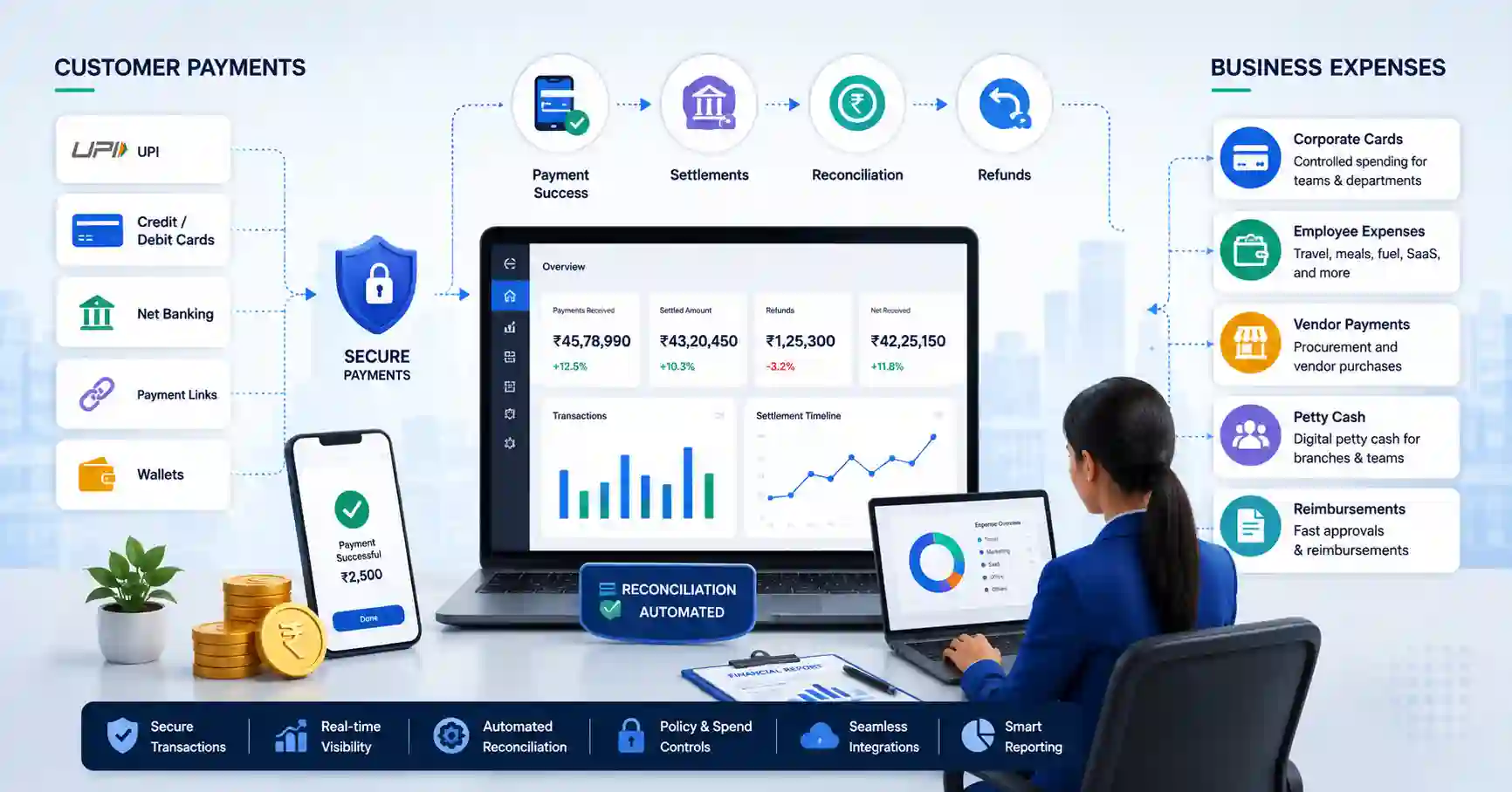 Digital-first business managing customer payments and business expenses