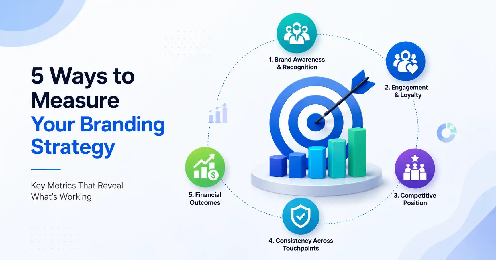 Five ways to measure branding strategy performance and brand success