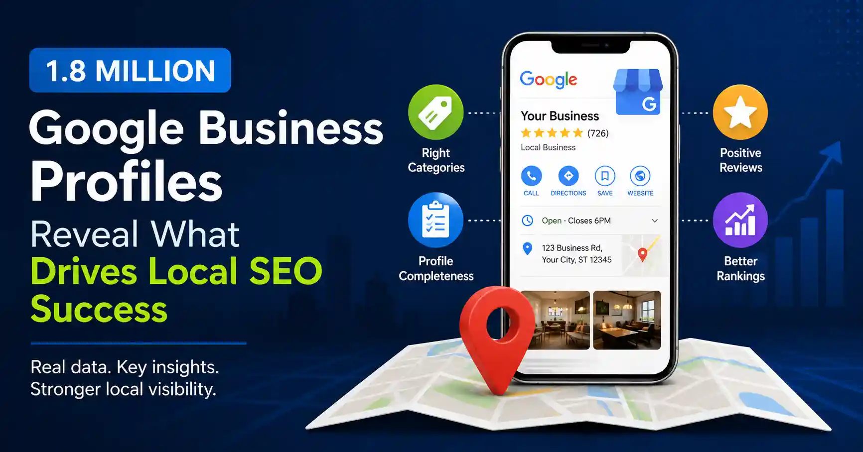 1.8 million Google Business Profiles local SEO success