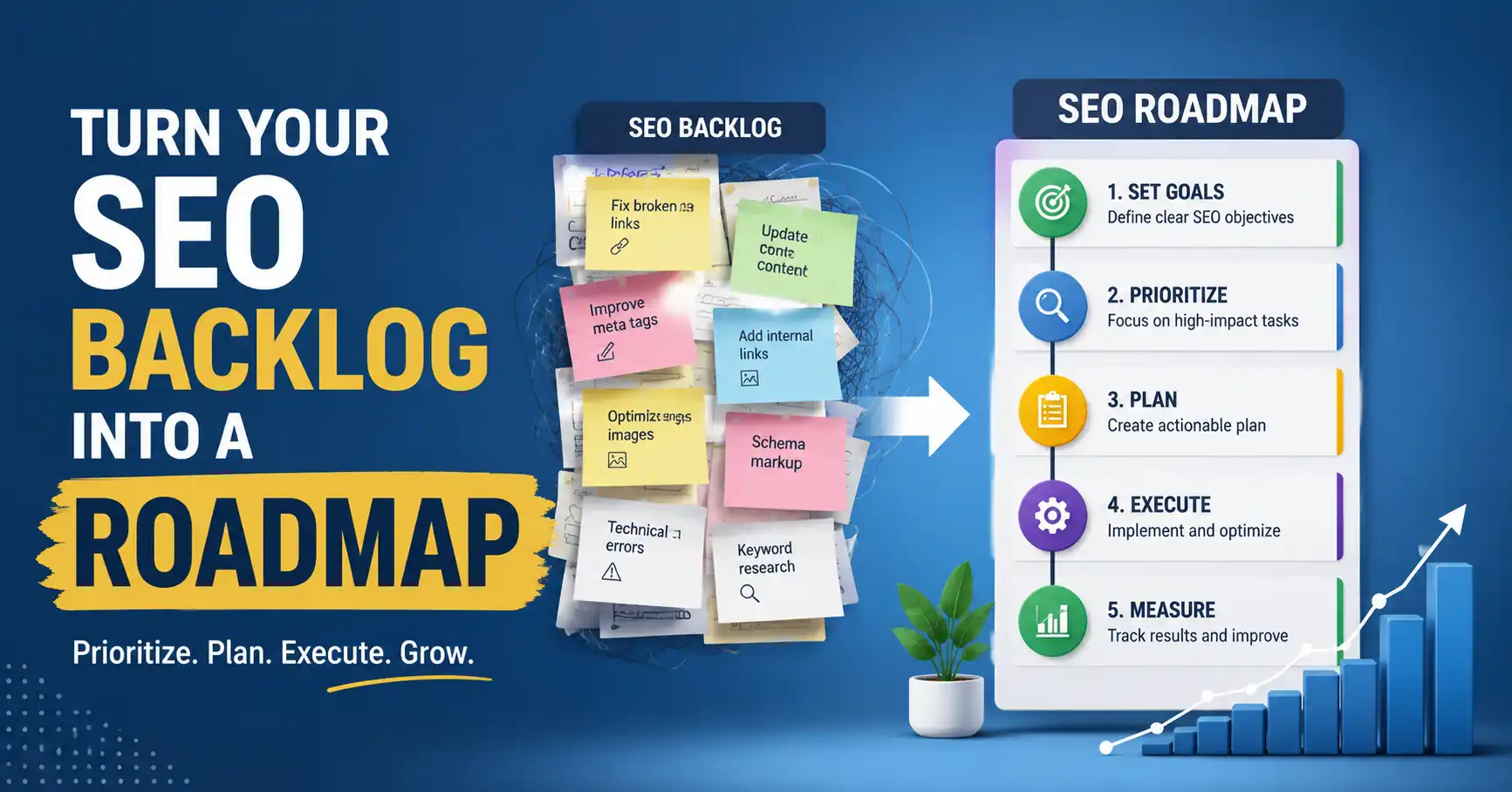 How to turn an SEO backlog into a roadmap