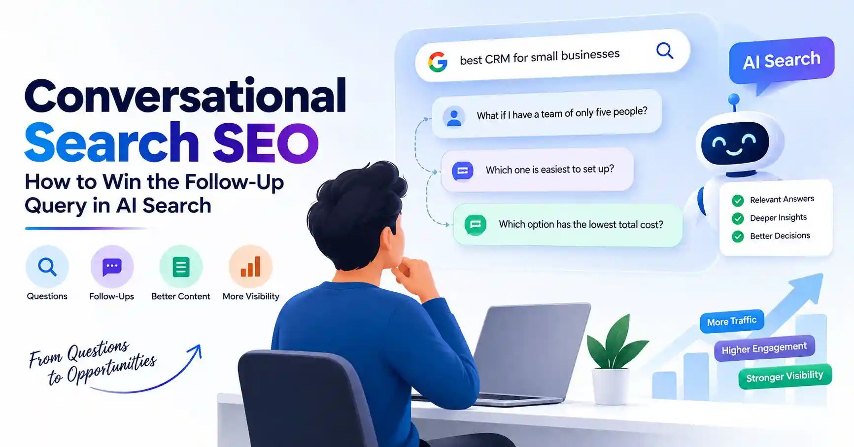 Conversational search SEO and follow-up queries in AI search
