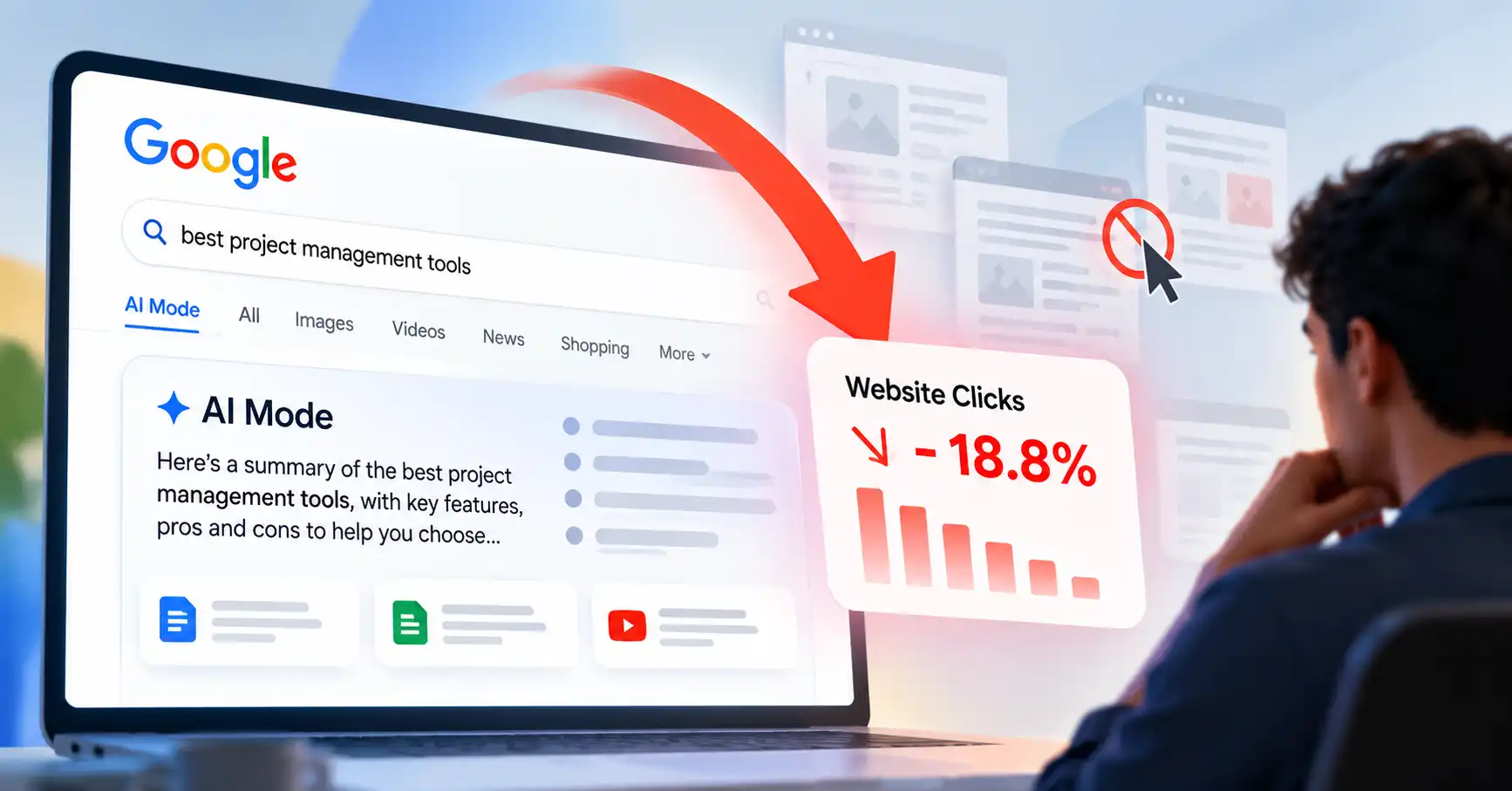 Google AI Mode reduces website clicks and search satisfaction