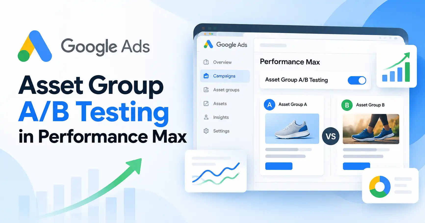 Google Ads asset group A/B testing toggle for Performance Max creative comparison